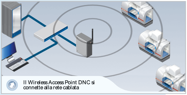 CIMCO DNC-Max wireless